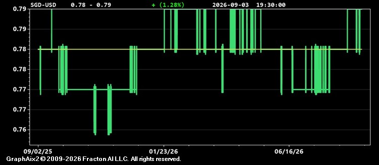 sgd-usd.jpg